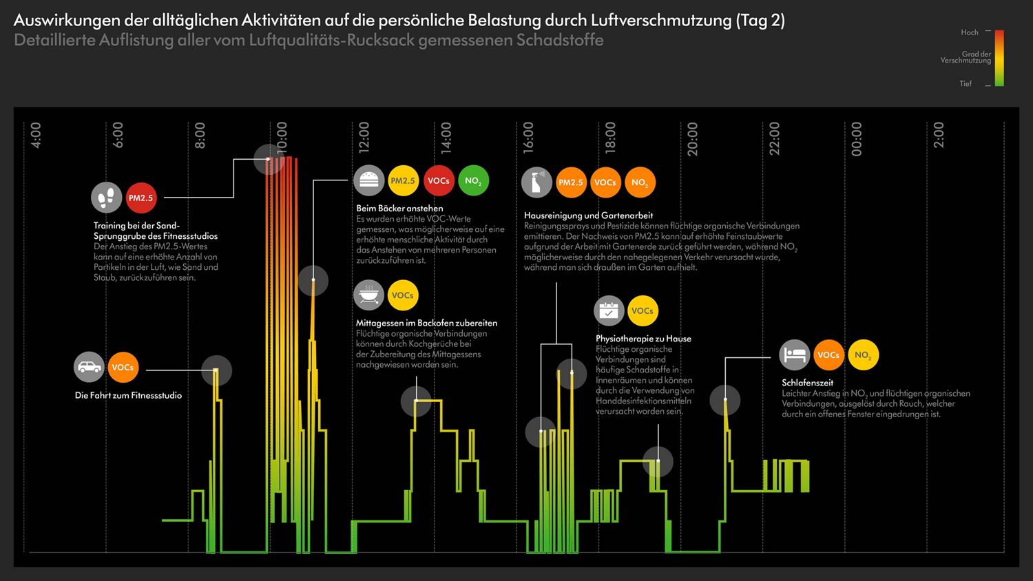 Thomas Röhler Luftqualität Dyson